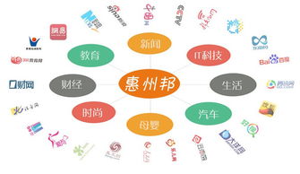 惠州邦深度揭秘互聯網五大口碑營銷策略，助力互聯網銷售突圍